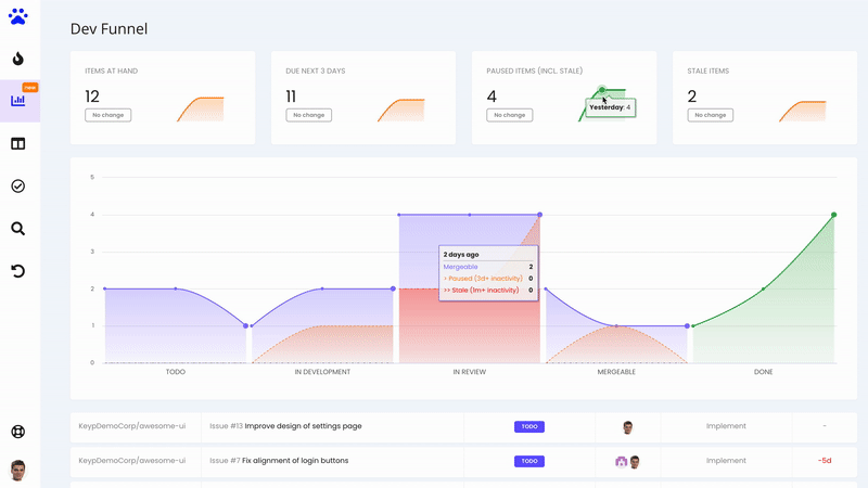 Monitor your pipe with the Activity Funnel