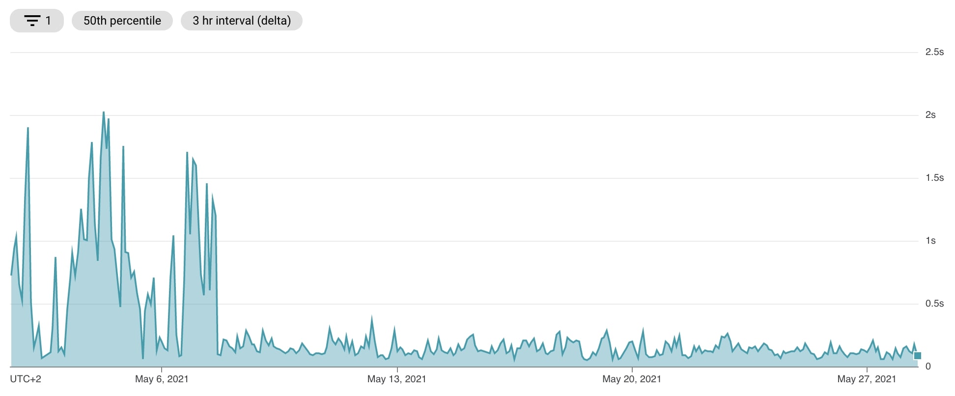 Performance update - Faster data synchronization and UI loading