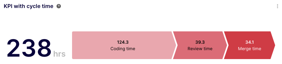 Keypup's latest Innovations batch: Unveiling Features for October 2023